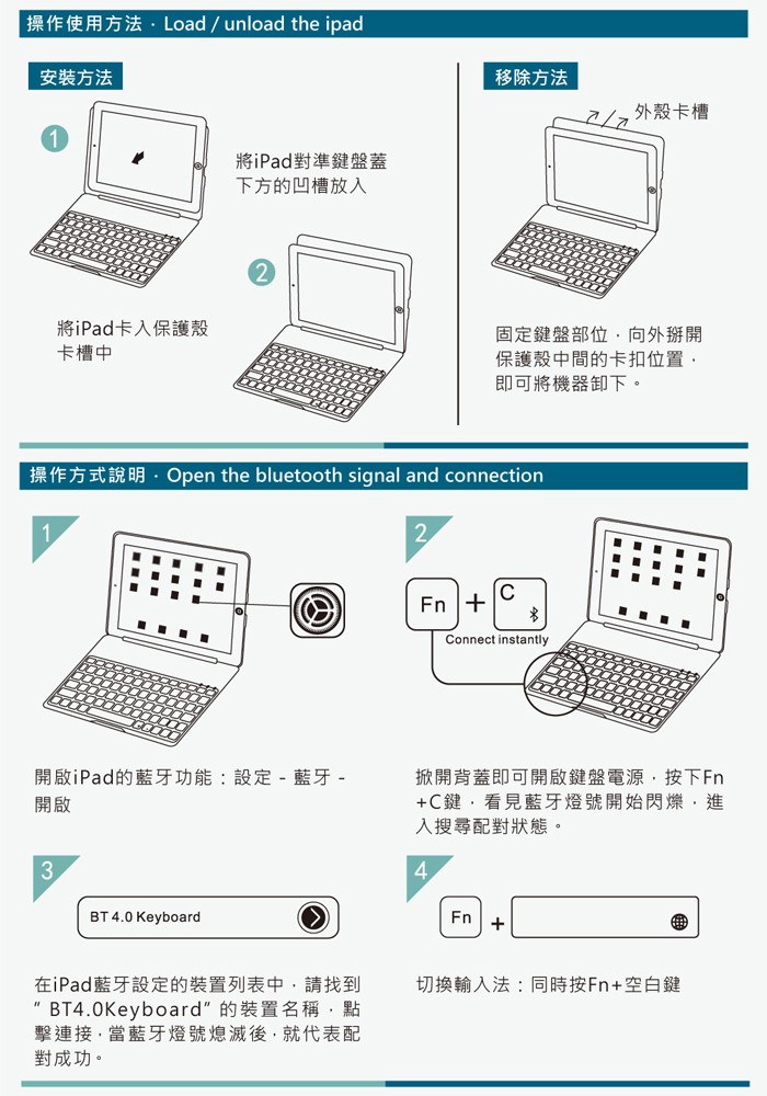 GREENON 鍵盤保護套F8S 旋轉版 iPad Pro 9.7/2018 注音倉頡鍵盤