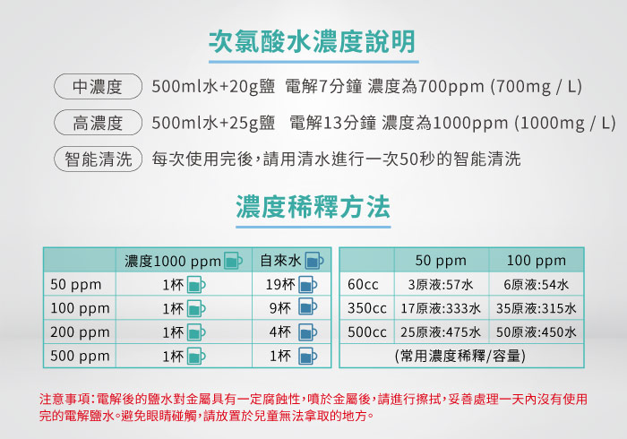 次氯酸水製造機7分鐘快速自製消毒水 Greenon橘能國際 線上購物