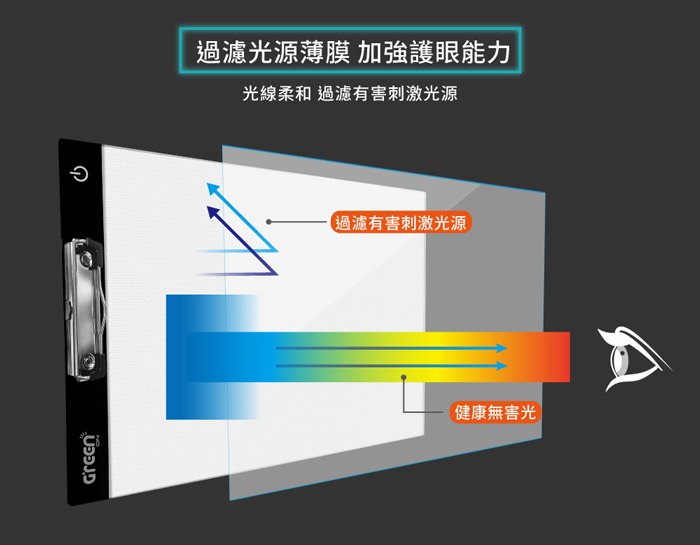 A4 觸控調節式打光描圖板-板夾款 (USB供電 三段式LED 草圖描繪 作品臨摹)